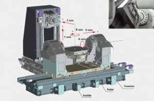 Máy phay CNC 5 trục là gì?