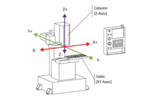 Cấu tạo máy phay tiện CNC