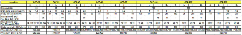 Thông số kỹ thuật máy dập cơ khung C một trục khuỷu - OCP