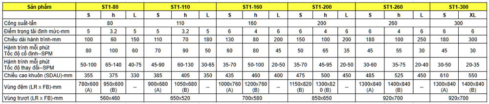 Thông số kỹ thuật máy dập cơ khung H một trục khuỷu - ST1