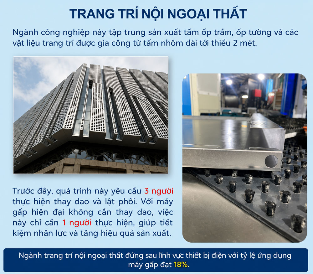 Ứng dụng máy gấp FBA Yawei trong trang trí nội ngoại thất