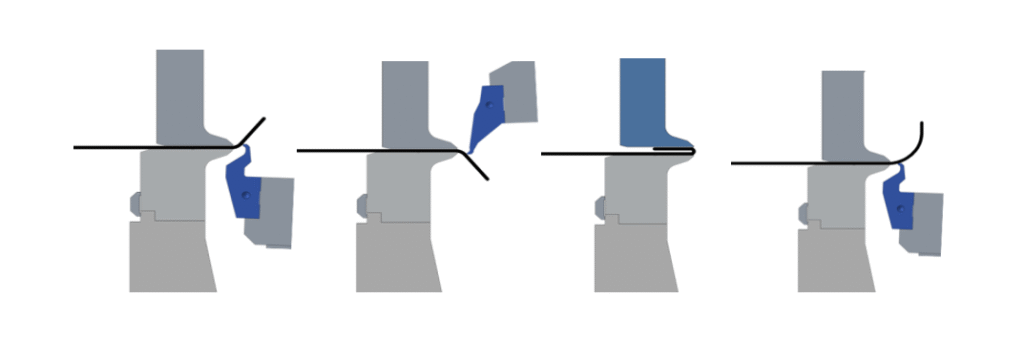Cấu tạo của máy gấp: Bộ khuôn gấp