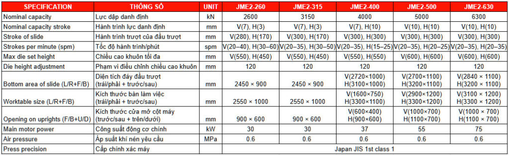 Thông số kỹ thuật của máy dập khung H 2 trục khuỷu - JME2 SERIES