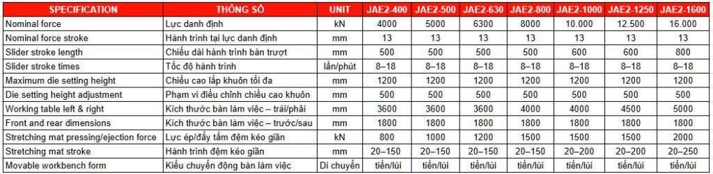 Thông số máy dập khung kín 2 điểm tác dụng lực - JAE2 SERIES