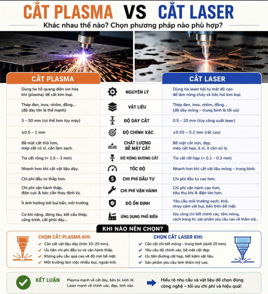 Máy cắt laser fiber khác gì máy cắt plasma?