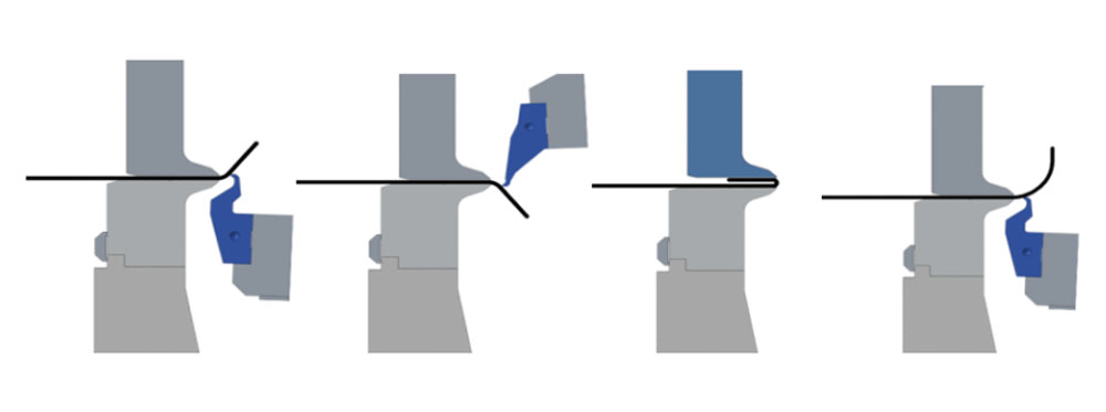 Khi nào nên chấn, khi nào nên gấp?