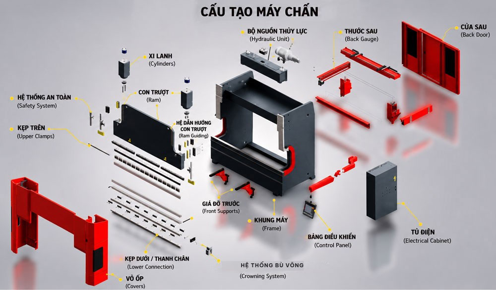 Cấu tạo cơ bản của máy chấn