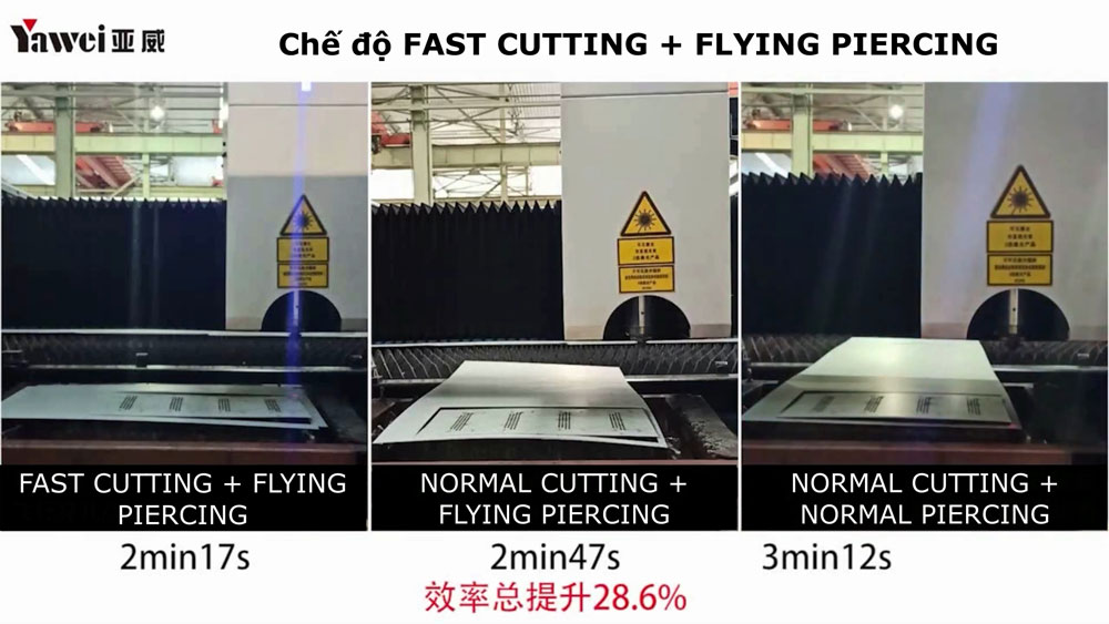 Tính năng Fast cutting kết hợp flying giúp máy cắt laser cắt nhanh hơn